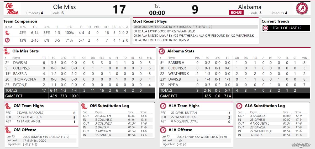 Ole Miss Q1